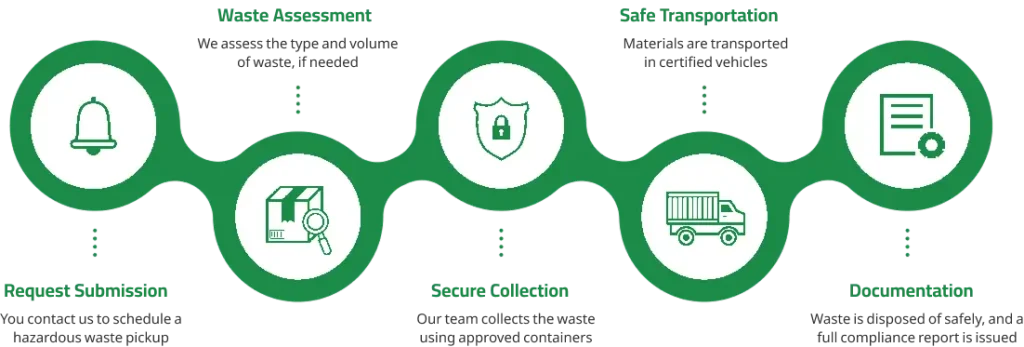 Carbon Emission Report Certificate for companies and organizations to monitor emissions, reduce their carbon footprint, and achieve environmental sustainability.