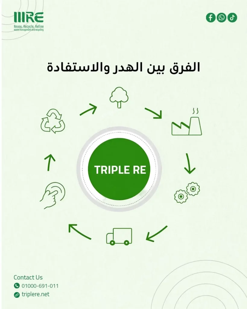 شركات إعادة التدوير في مصر
